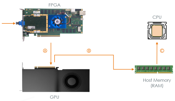 GPUDirect® RDMA