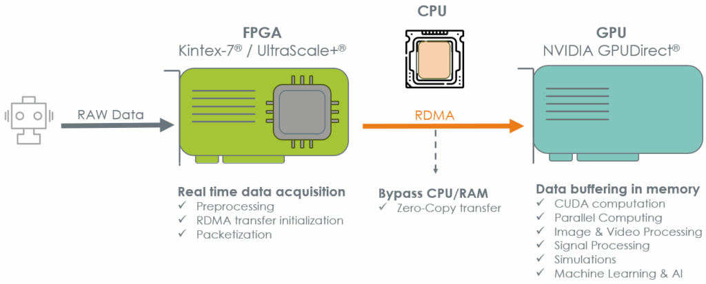 RDMA - Capture decran 2025 09 30 104702