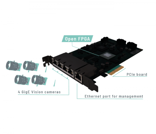 gige vision fpga board - DragonEYE Lite key features