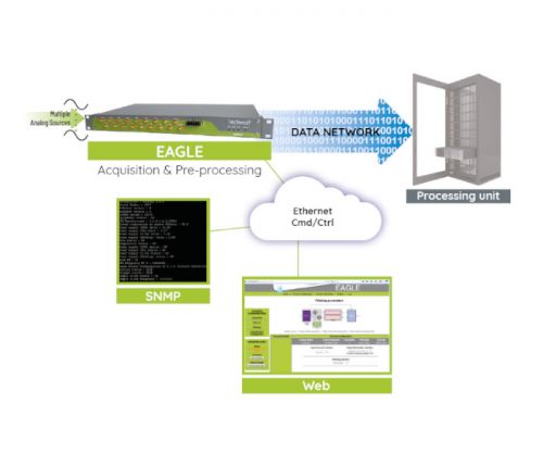 EAGLE - Data acquisition schema