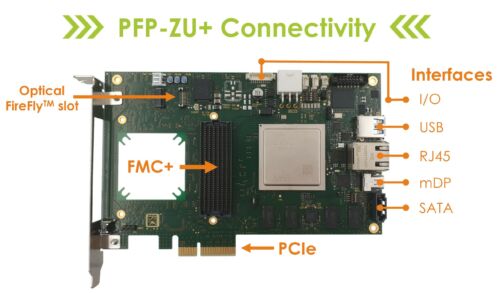 PFP-ZU+ Zynq board connectivity