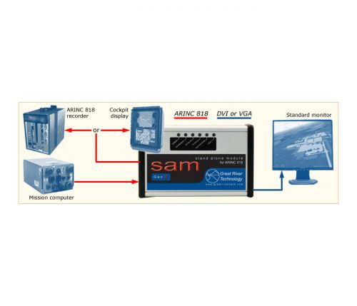 arinc 818 conversion stand alone module - samdiagram