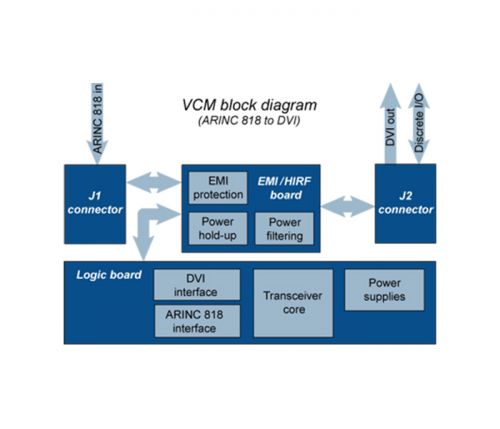 arinc 818 converter rugged flyable - vcm block